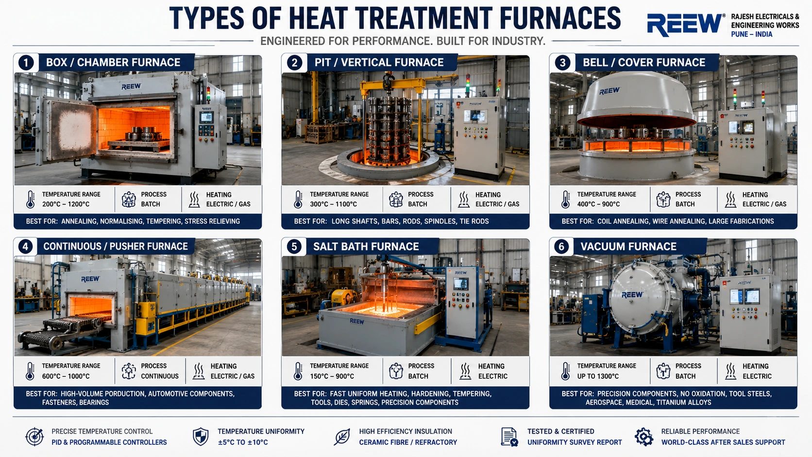Engineer selecting the right heat treatment furnace based on temperature control and industrial process requirements